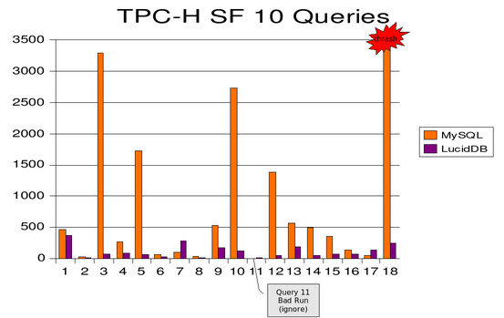 Tpch sf10 queries.png