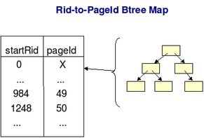 RidToPageIdBTreeMap.png