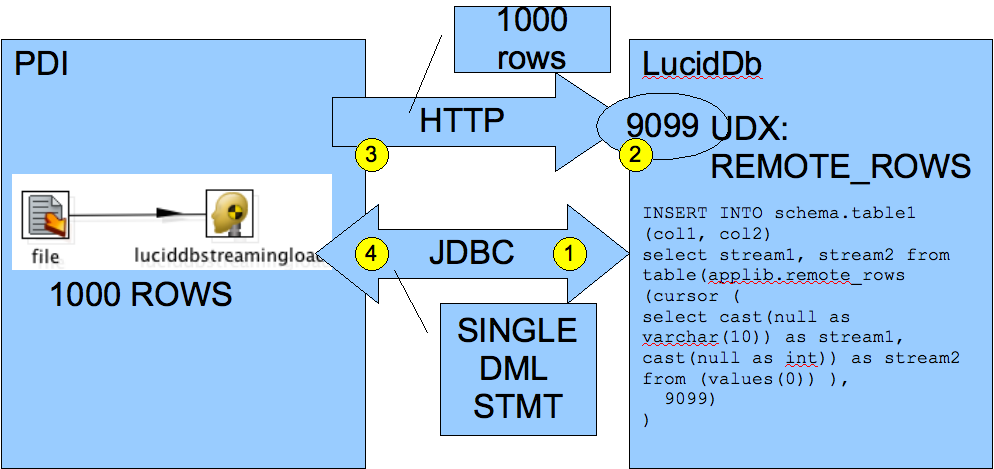 Luciddb streaming loader overview.png