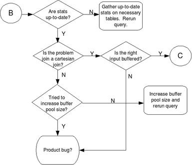 SlowQueryFlowchart3.png