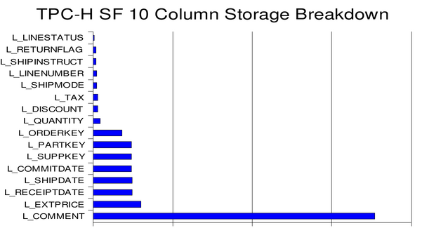 Tpch sf10 column storage.png