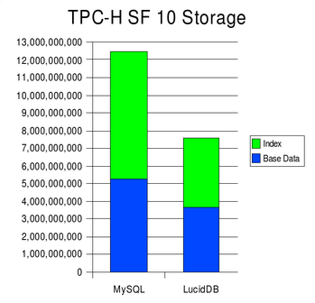 Tpch sf10 storage.png