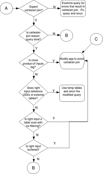 SlowQueryFlowchart2.png