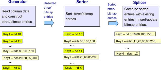 BitmapIndexBuild.png