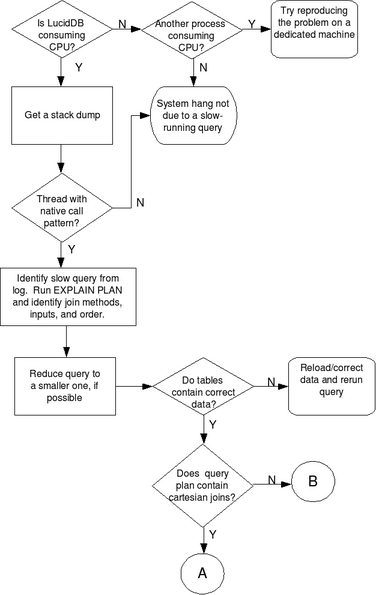 SlowQueryFlowchart1.png