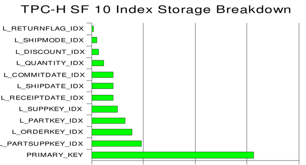 Tpch sf10 index storage.png