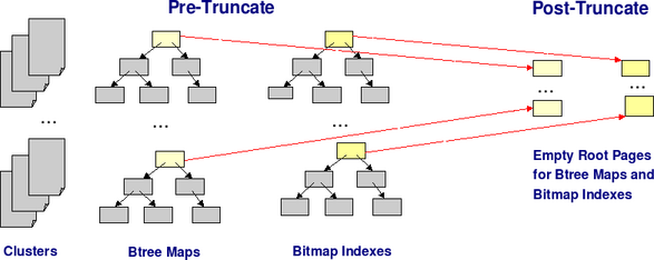 TruncatePageVersioning.png