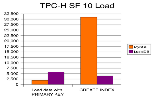 Tpch sf10 load.png